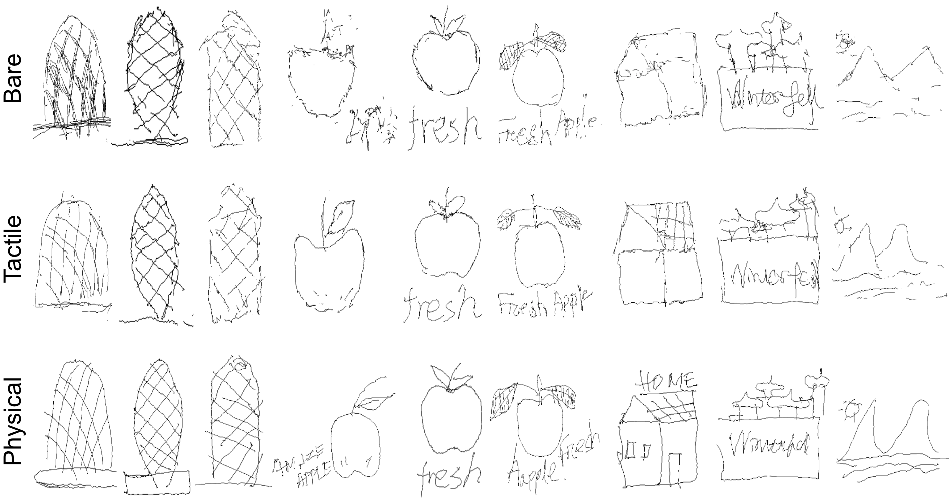 Sketching collections from the three haptic conditions